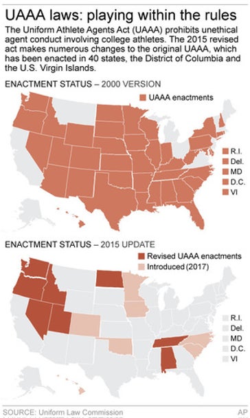 Violation of sports agent laws tough for states to prosecute